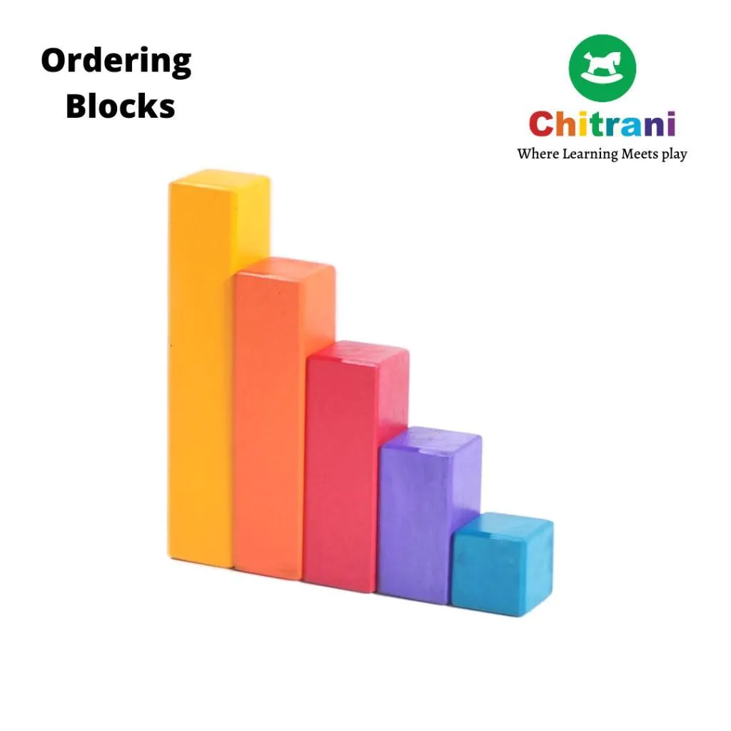 Ordering Blocks